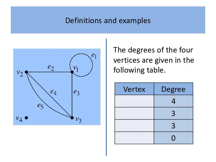 Definitions and examples The degrees of the four vertices are given in the following table.