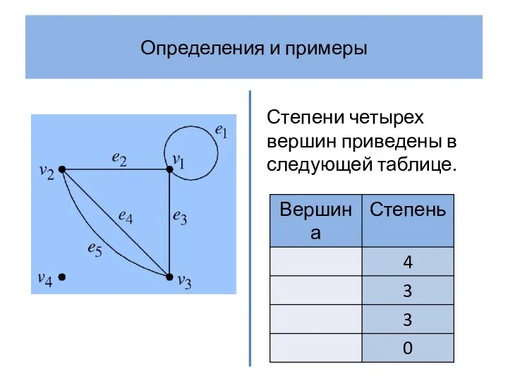 Определения и примеры Степени четырех вершин приведены в следующей таблице.