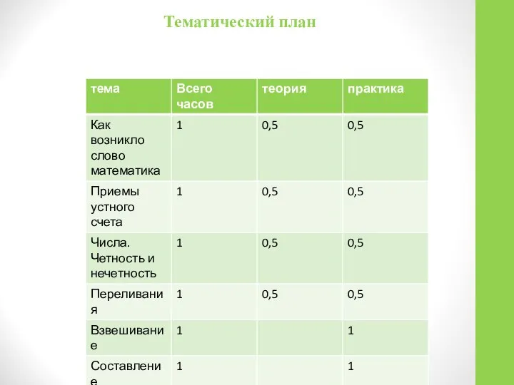 Тематический план