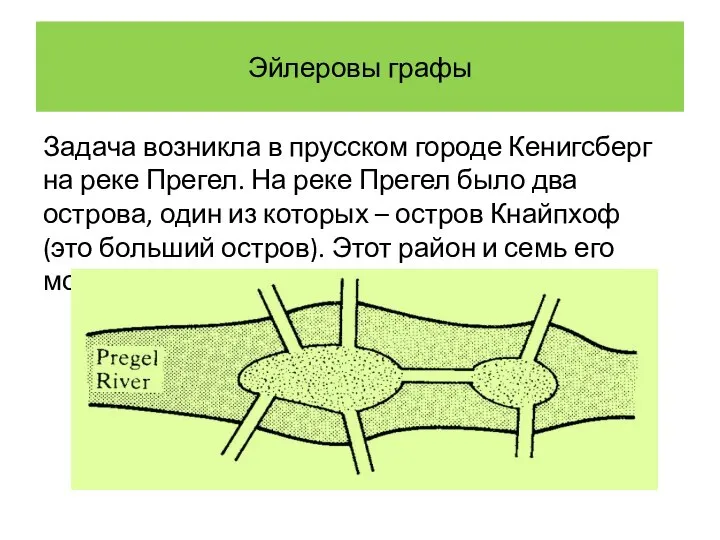 Эйлеровы графы Задача возникла в прусском городе Кенигсберг на реке Прегел.