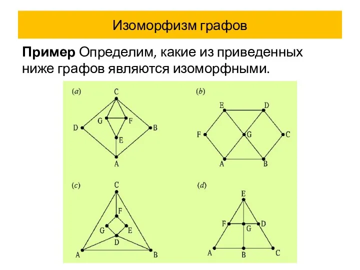 Изоморфизм графов Пример Определим, какие из приведенных ниже графов являются изоморфными.