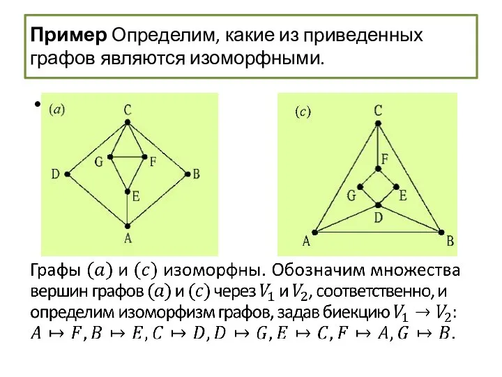 Пример Определим, какие из приведенных графов являются изоморфными.