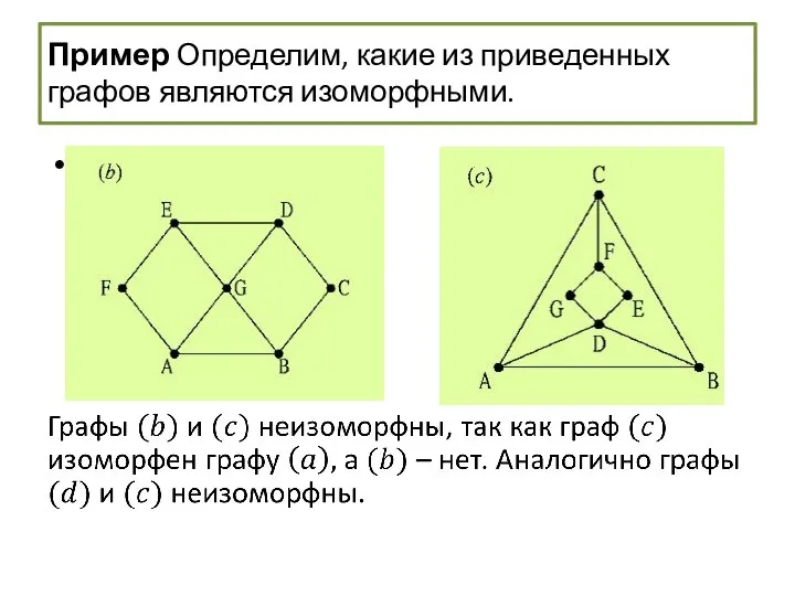Пример Определим, какие из приведенных графов являются изоморфными.