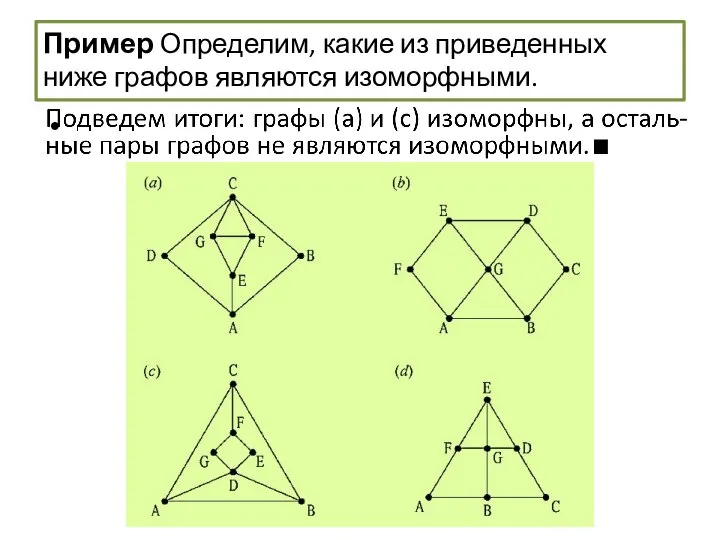 Пример Определим, какие из приведенных ниже графов являются изоморфными.