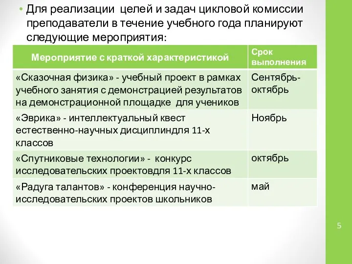 Для реализации целей и задач цикловой комиссии преподаватели в течение учебного года планируют следующие мероприятия: