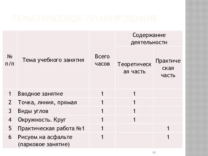 ТЕМАТИЧЕСКОЕ ПЛАНИРОВАНИЕ