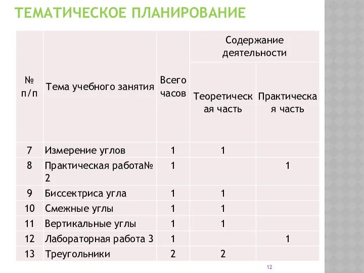 ТЕМАТИЧЕСКОЕ ПЛАНИРОВАНИЕ