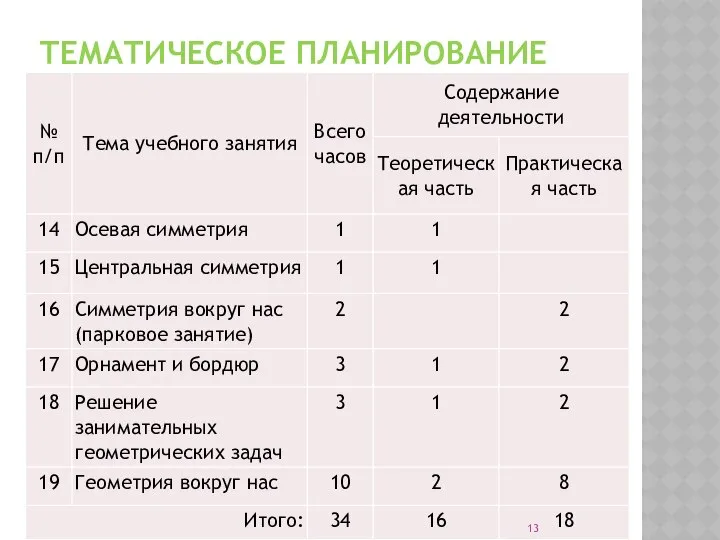 ТЕМАТИЧЕСКОЕ ПЛАНИРОВАНИЕ