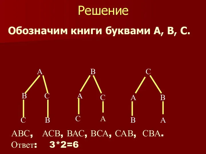 Решение Обозначим книги буквами А, В, С. А В С В