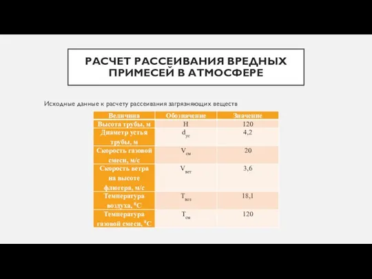 РАСЧЕТ РАССЕИВАНИЯ ВРЕДНЫХ ПРИМЕСЕЙ В АТМОСФЕРЕ Исходные данные к расчету рассеивания загрязняющих веществ