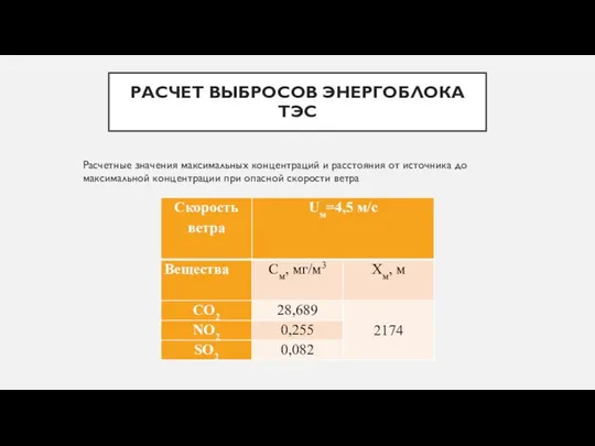 РАСЧЕТ ВЫБРОСОВ ЭНЕРГОБЛОКА ТЭС Расчетные значения максимальных концентраций и расстояния от