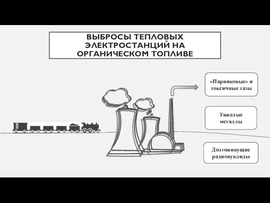 ВЫБРОСЫ ТЕПЛОВЫХ ЭЛЕКТРОСТАНЦИЙ НА ОРГАНИЧЕСКОМ ТОПЛИВЕ «Парниковые» и токсичные газы Тяжелые металлы Долгоживущие радионуклиды