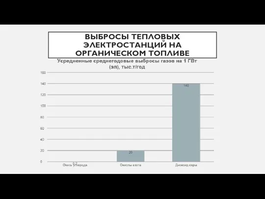 ВЫБРОСЫ ТЕПЛОВЫХ ЭЛЕКТРОСТАНЦИЙ НА ОРГАНИЧЕСКОМ ТОПЛИВЕ