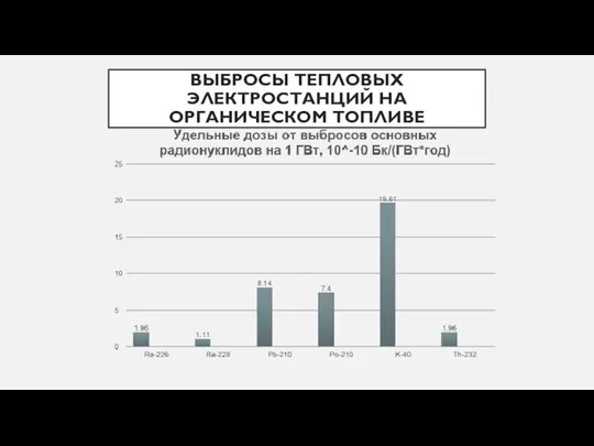 ВЫБРОСЫ ТЕПЛОВЫХ ЭЛЕКТРОСТАНЦИЙ НА ОРГАНИЧЕСКОМ ТОПЛИВЕ