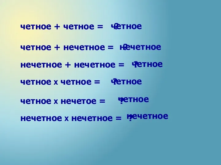 четное + четное = ? четное четное + нечетное = ?