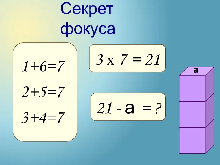 1+6=7 2+5=7 3+4=7 Секрет фокуса 3 х 7 = 21 21 - а = ? а