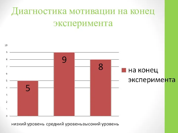 Диагностика мотивации на конец эксперимента