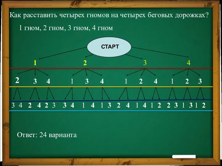 Как расставить четырех гномов на четырех беговых дорожках? 1 гном, 2