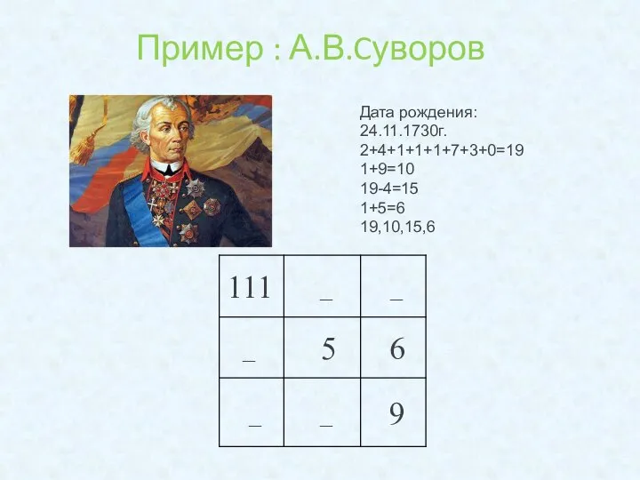 Пример : А.В.Cуворов Дата рождения: 24.11.1730г. 2+4+1+1+1+7+3+0=19 1+9=10 19-4=15 1+5=6 19,10,15,6