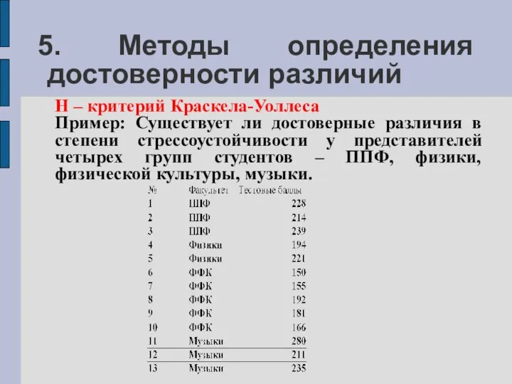 5. Методы определения достоверности различий H – критерий Краскела-Уоллеса Пример: Существует