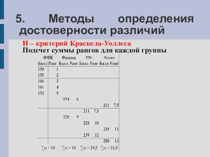 5. Методы определения достоверности различий H – критерий Краскела-Уоллеса Подсчет суммы рангов для каждой группы