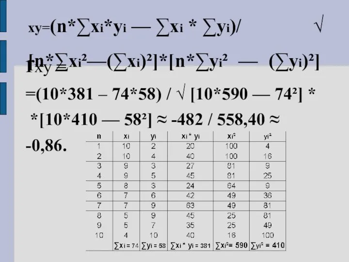 rxy=(n*∑xi*yi — ∑xi * ∑yi)/ √[n*∑xi²—(∑xi)²]*[n*∑yi² — (∑yi)²] rxy = =(10*381