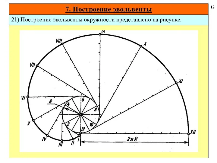 7. Построение эвольвенты 12 21) Построение эвольвенты окружности представлено на рисунке.