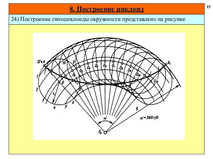 8. Построение циклоид 15 24) Построение гипоциклоиды окружности представлено на рисунке.