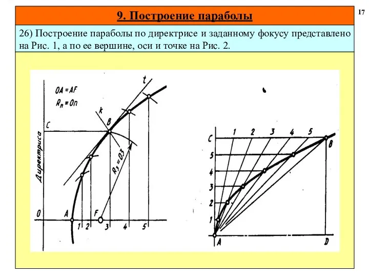 9. Построение параболы 17 26) Построение параболы по директрисе и заданному