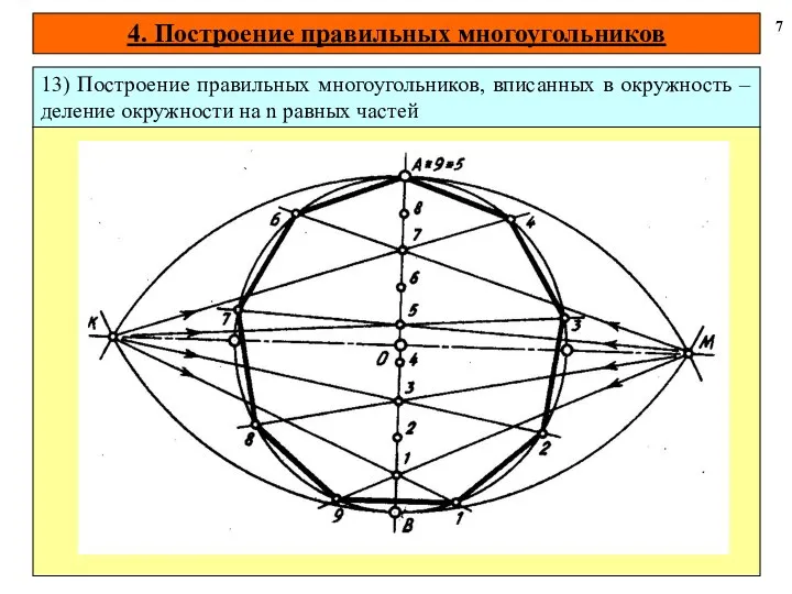 4. Построение правильных многоугольников 7 13) Построение правильных многоугольников, вписанных в