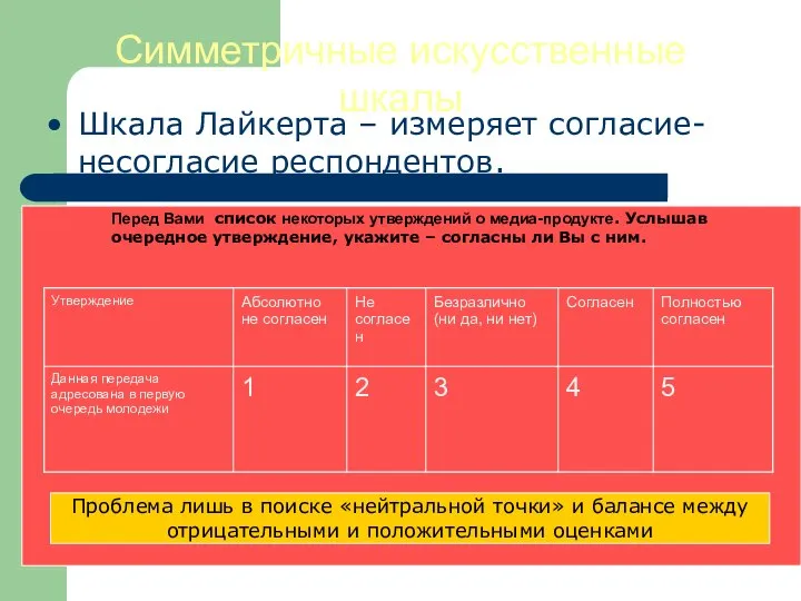 Симметричные искусственные шкалы Шкала Лайкерта – измеряет согласие-несогласие респондентов. Перед Вами