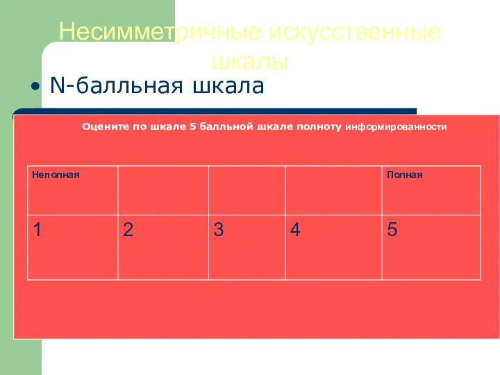 Несимметричные искусственные шкалы N-балльная шкала Оцените по шкале 5 балльной шкале полноту информированности