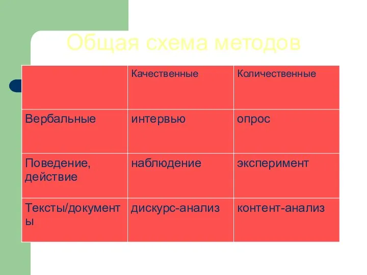 Общая схема методов