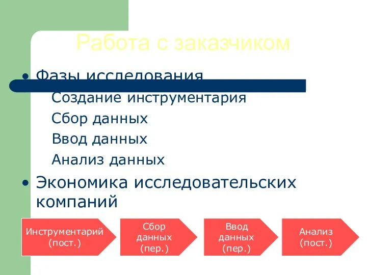 Работа с заказчиком Фазы исследования Создание инструментария Сбор данных Ввод данных