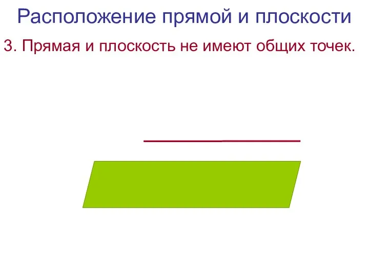 Расположение прямой и плоскости 3. Прямая и плоскость не имеют общих точек.