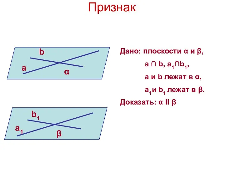 Признак Дано: плоскости α и β, a ∩ b, a1∩b1, a