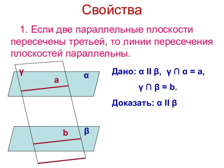 Свойства 1. Если две параллельные плоскости пересечены третьей, то линии пересечения