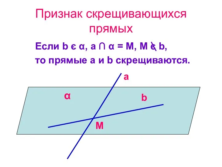 Признак скрещивающихся прямых Если b є α, a ∩ α =