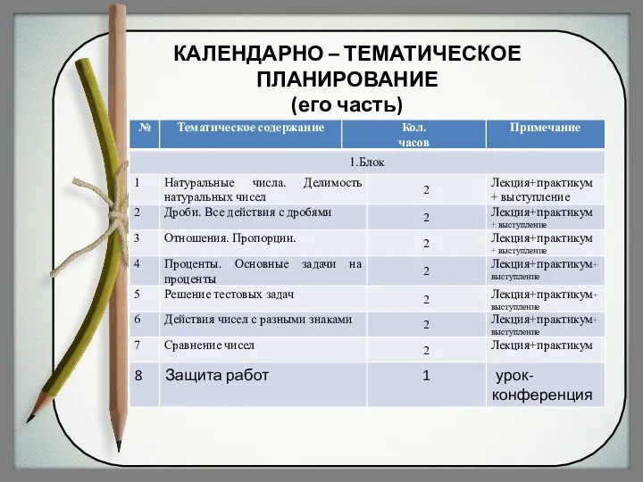 КАЛЕНДАРНО – ТЕМАТИЧЕСКОЕ ПЛАНИРОВАНИЕ (его часть)