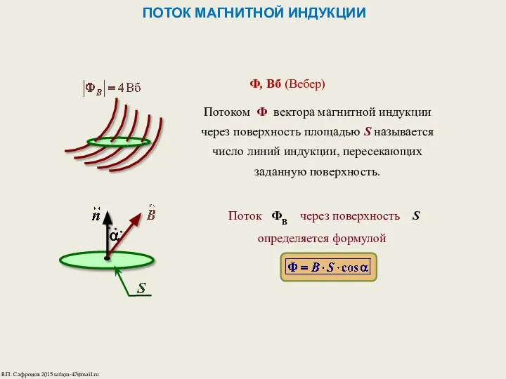 ПОТОК МАГНИТНОЙ ИНДУКЦИИ Ф, Вб (Вебер) Потоком Ф вектора магнитной индукции