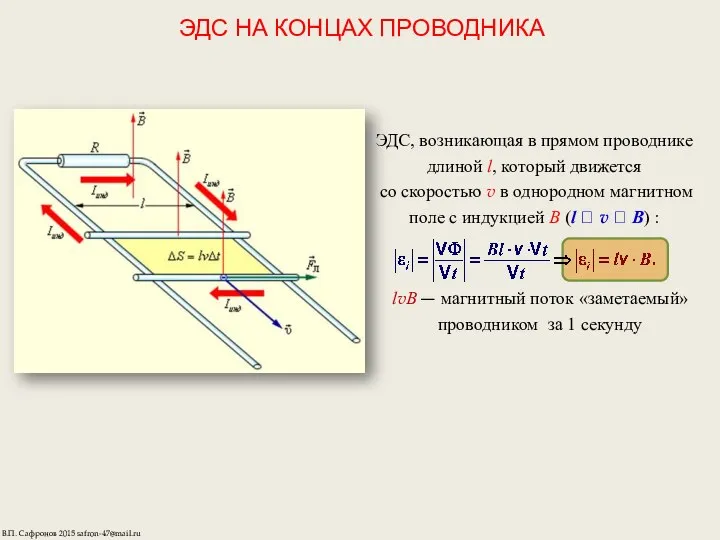 ЭДС НА КОНЦАХ ПРОВОДНИКА ЭДС, возникающая в прямом проводнике длиной l,