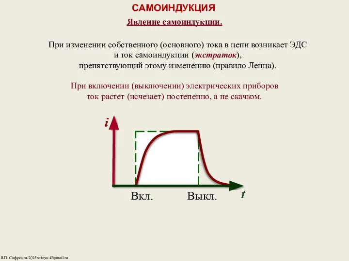 САМОИНДУКЦИЯ Явление самоиндукции. При изменении собственного (основного) тока в цепи возникает