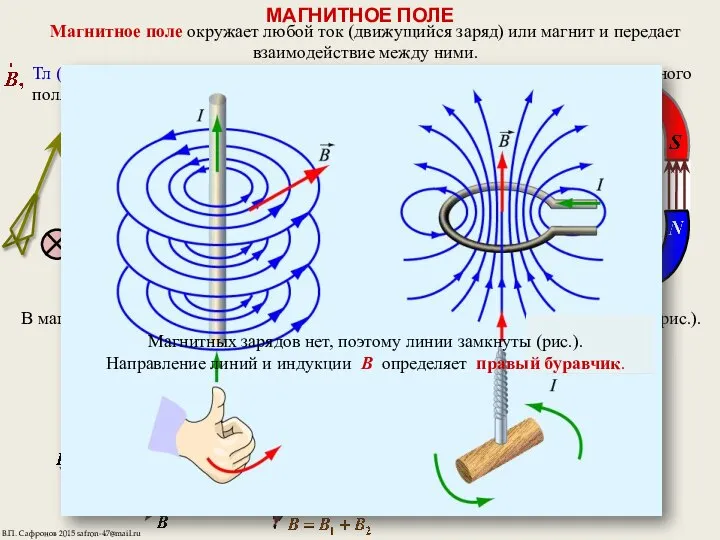 МАГНИТНОЕ ПОЛЕ Магнитное поле окружает любой ток (движущийся заряд) или магнит