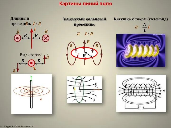 Картины линий поля В.П. Сафронов 2015 safron-47@mail.ru