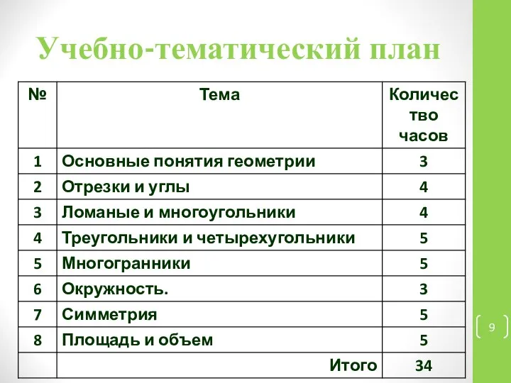 Учебно-тематический план