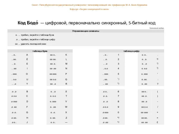 Код Бодо́ — цифровой, первоначально синхронный, 5-битный код Санкт- Петербургский государственный