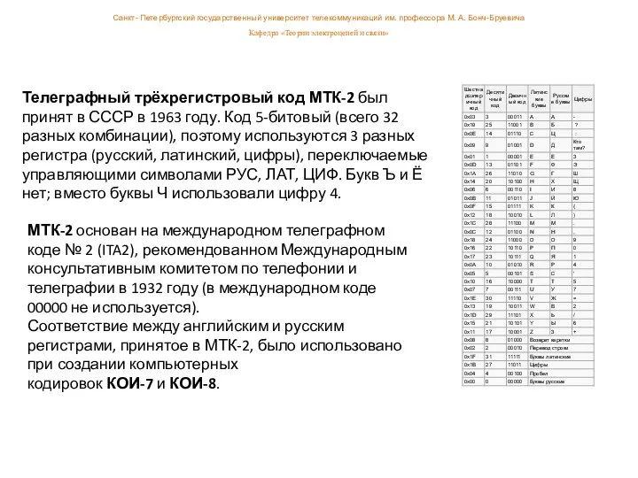 Телеграфный трёхрегистровый код МТК-2 был принят в СССР в 1963 году.