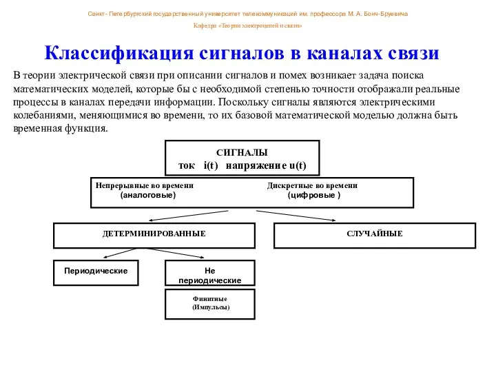 Классификация сигналов в каналах связи В теории электрической связи при описании