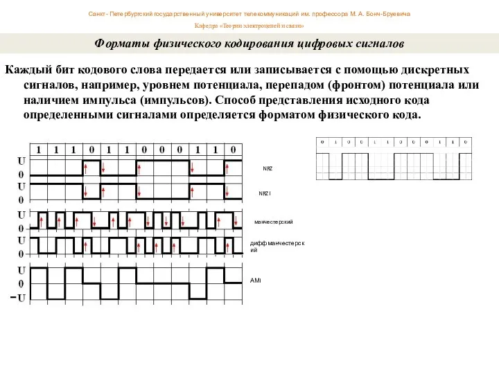 Каждый бит кодового слова передается или записывается с помощью дискретных сигналов,