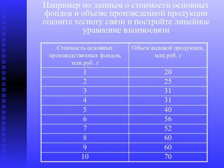 Например по данным о стоимости основных фондов и объеме произведенной продукции